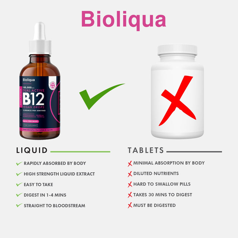 Vitamin B12 Max Liquid Drops | 60ml